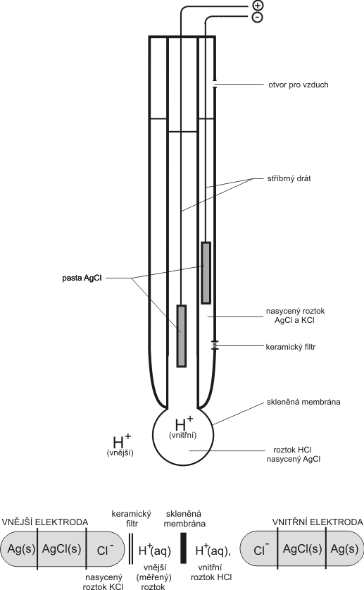 Electrochemistry WikiLectures