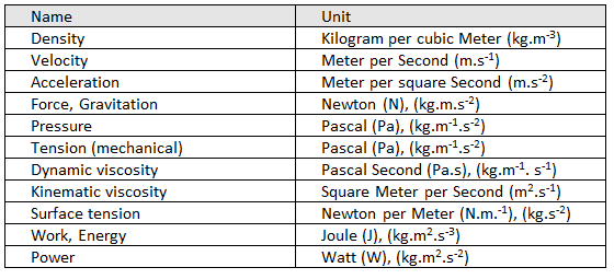 9.1 Physical Quantities & Units - WikiLectures