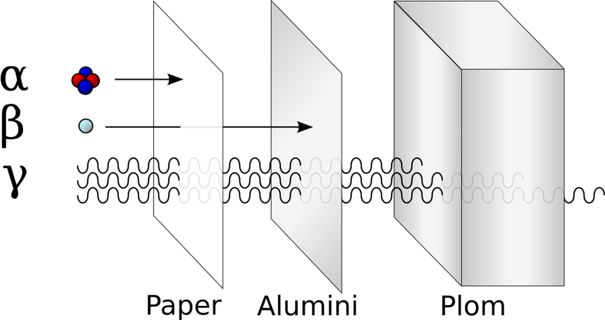 Shielding and protection from gamma radiation - WikiLectures