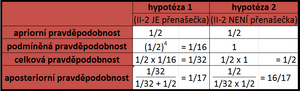 Bayes tabulka.png